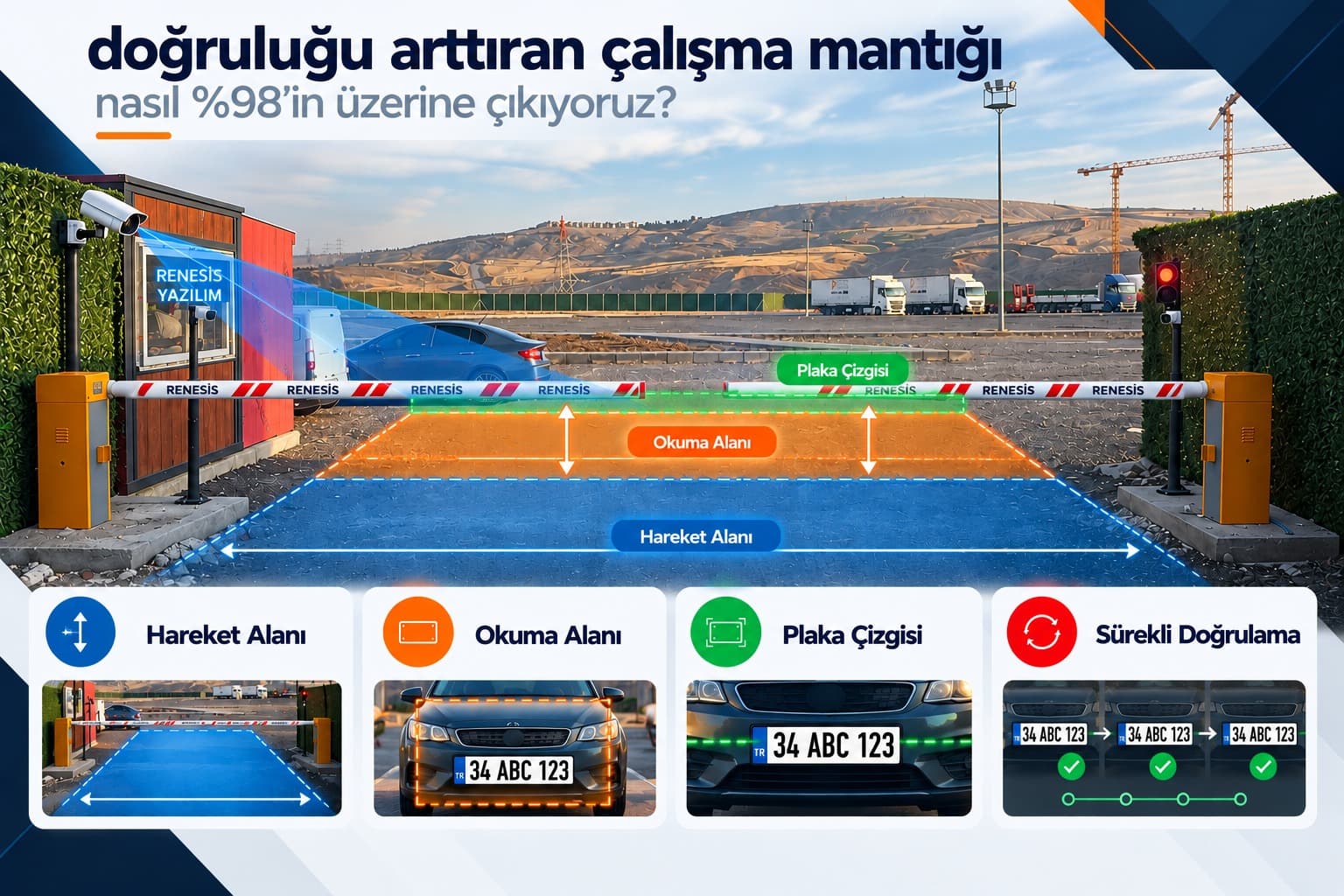 Plaka tanıma sistemi çalışma mantığı