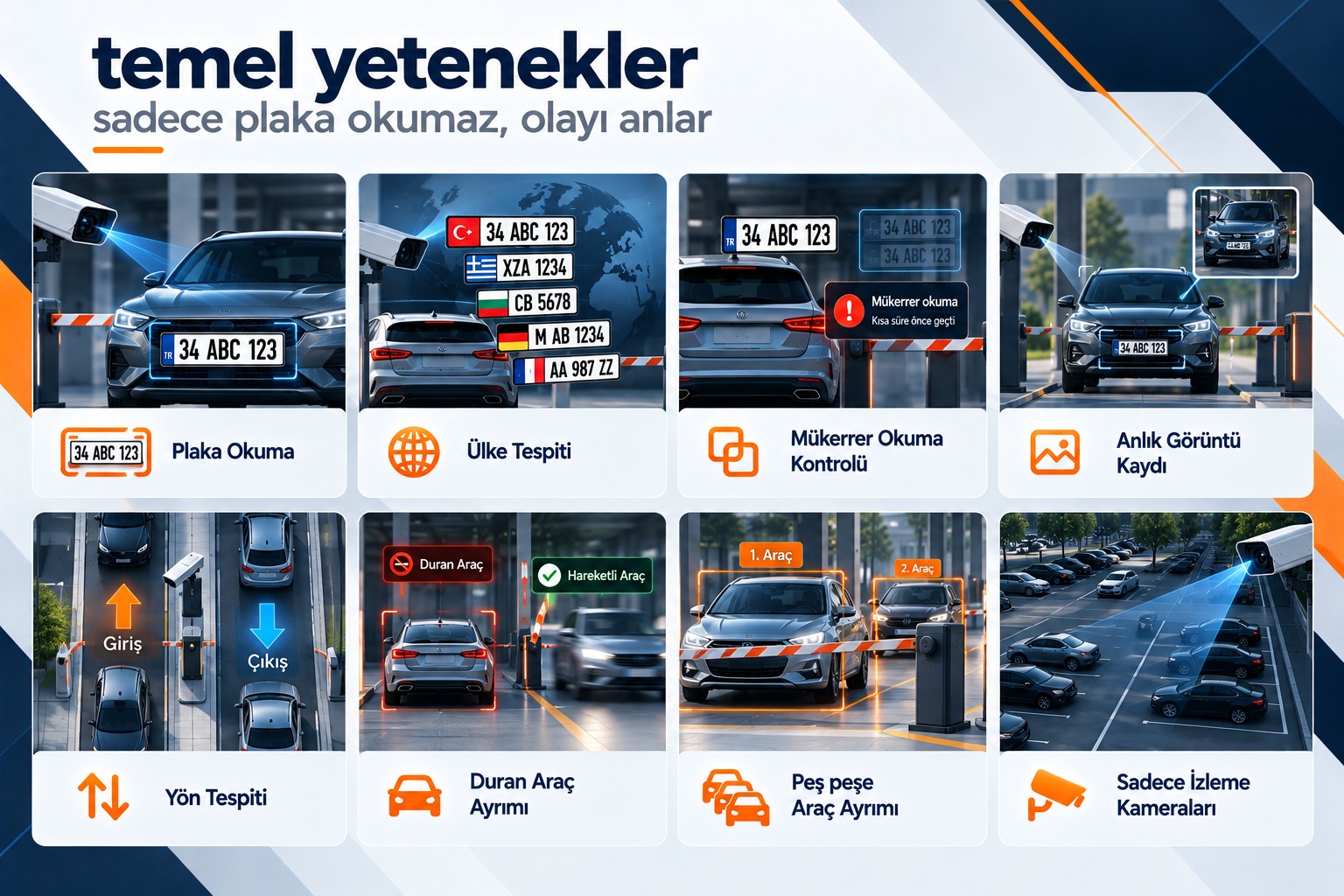 Plaka tanıma sistemi temel yetenekler