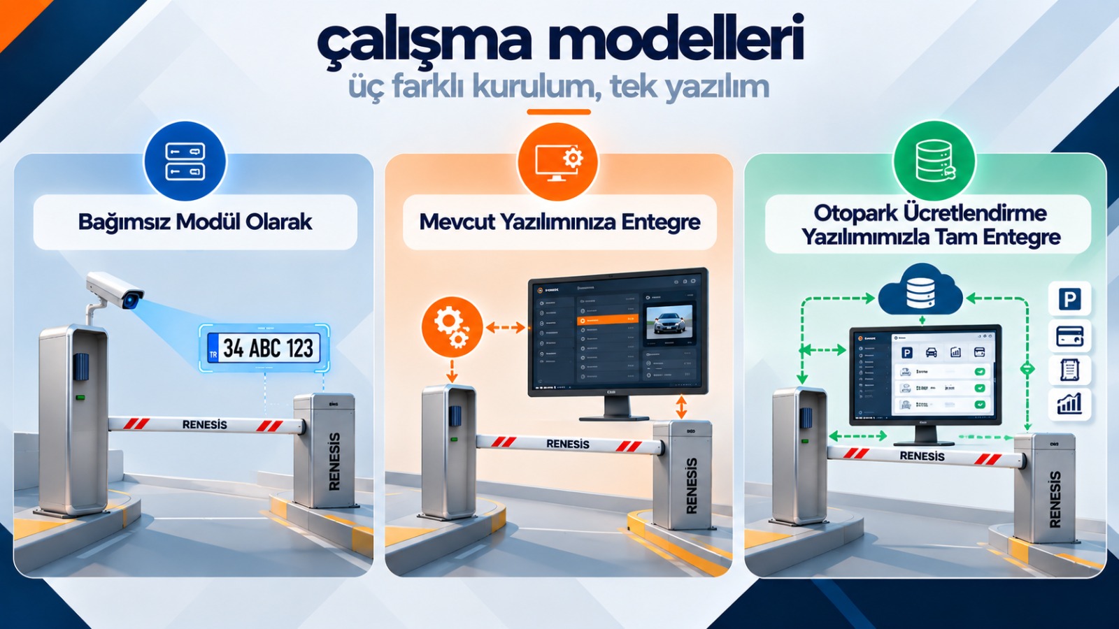 Plaka tanıma sistemi çalışma modelleri
